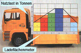 Ladungssicherung